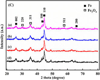 image file: d5ta90228b-u1.tif