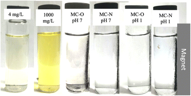 image file: d5ta90228b-u2.tif