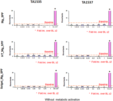 image file: d5tb01282a-f4.tif