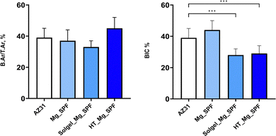 image file: d5tb01282a-f9.tif