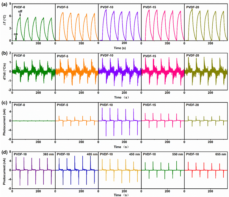 image file: d4tc02514h-f4.tif