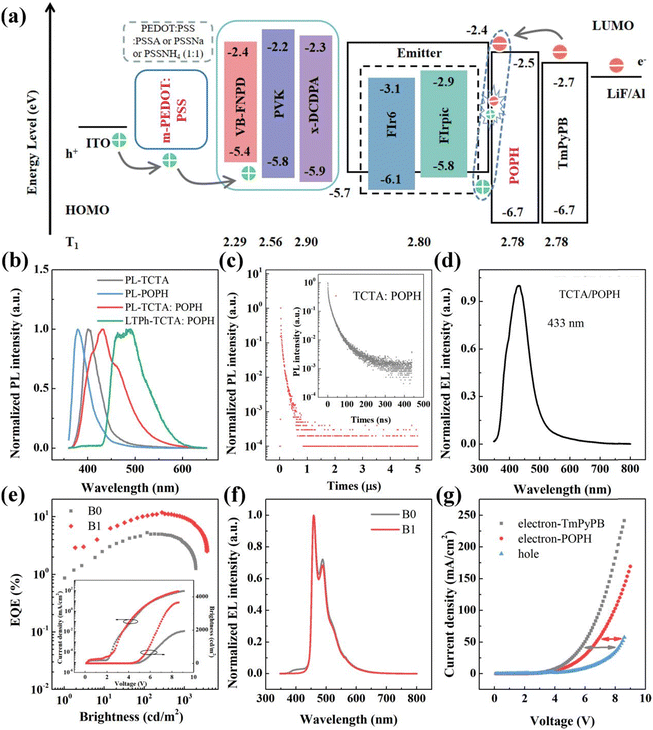 image file: d4tc04511d-f1.tif