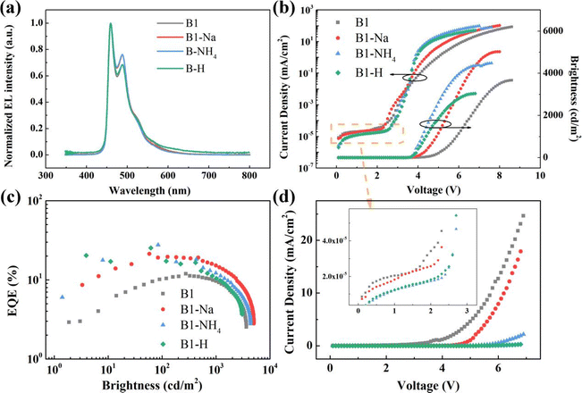 image file: d4tc04511d-f2.tif