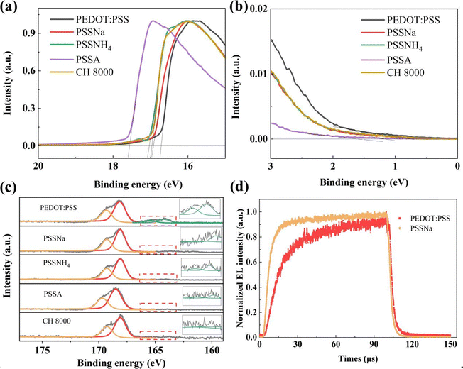 image file: d4tc04511d-f3.tif