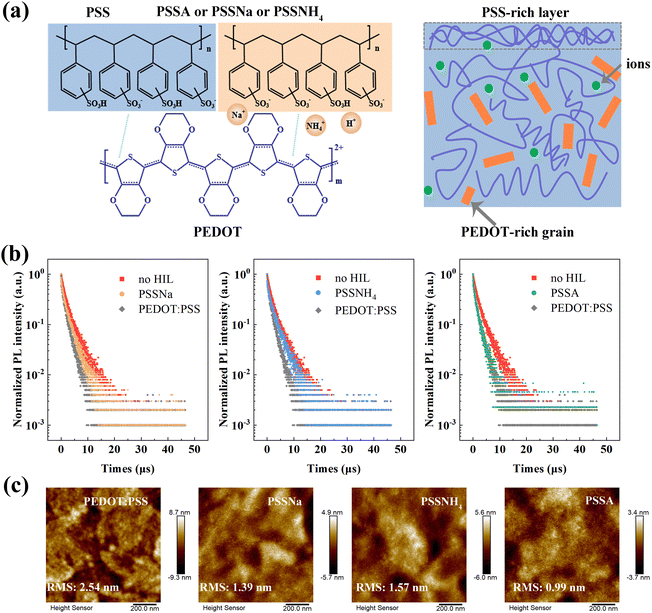 image file: d4tc04511d-f4.tif