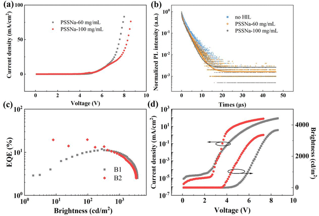 image file: d4tc04511d-f5.tif