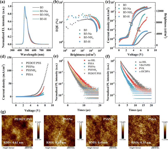 image file: d4tc04511d-f7.tif