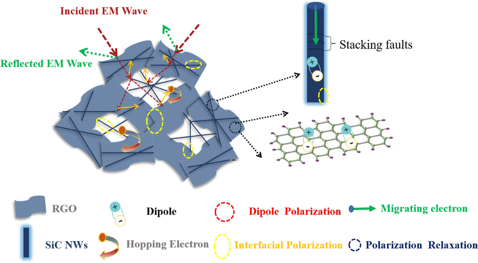 No.O -ring-オリジナルシールホルダー＆シール Preparation of lightweight layered porous SiC nanowires/RGO