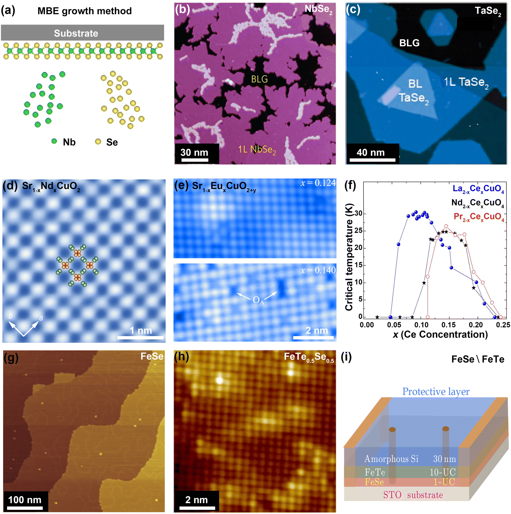 Preparation of two-dimensional superconductors: a Preparation of two-dimensional superconductors: a