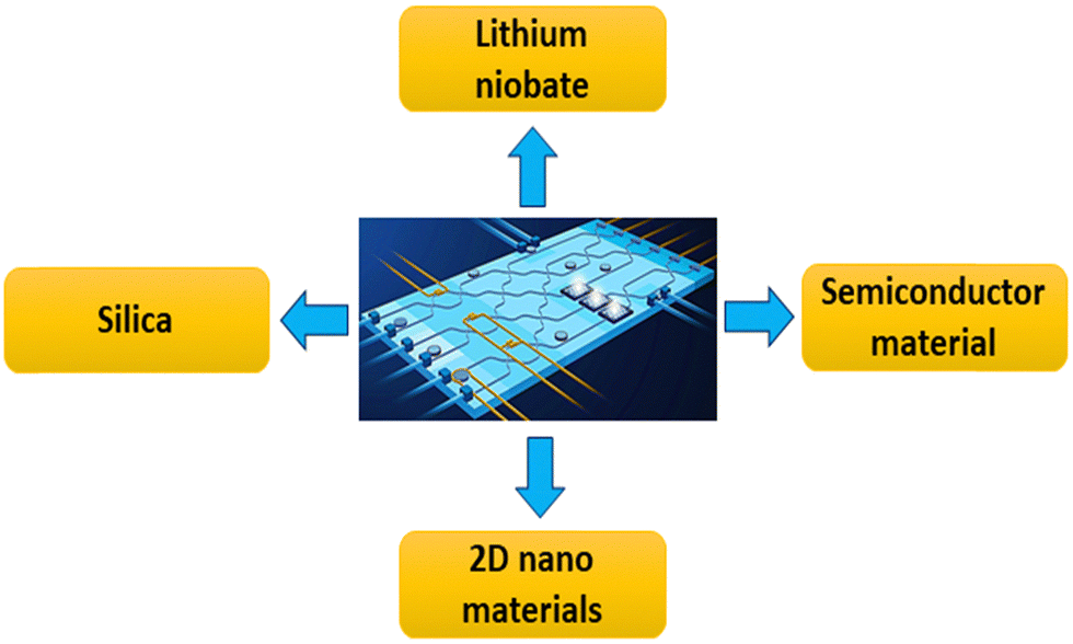 Advances in integrated quantum photonics for quantum sensing