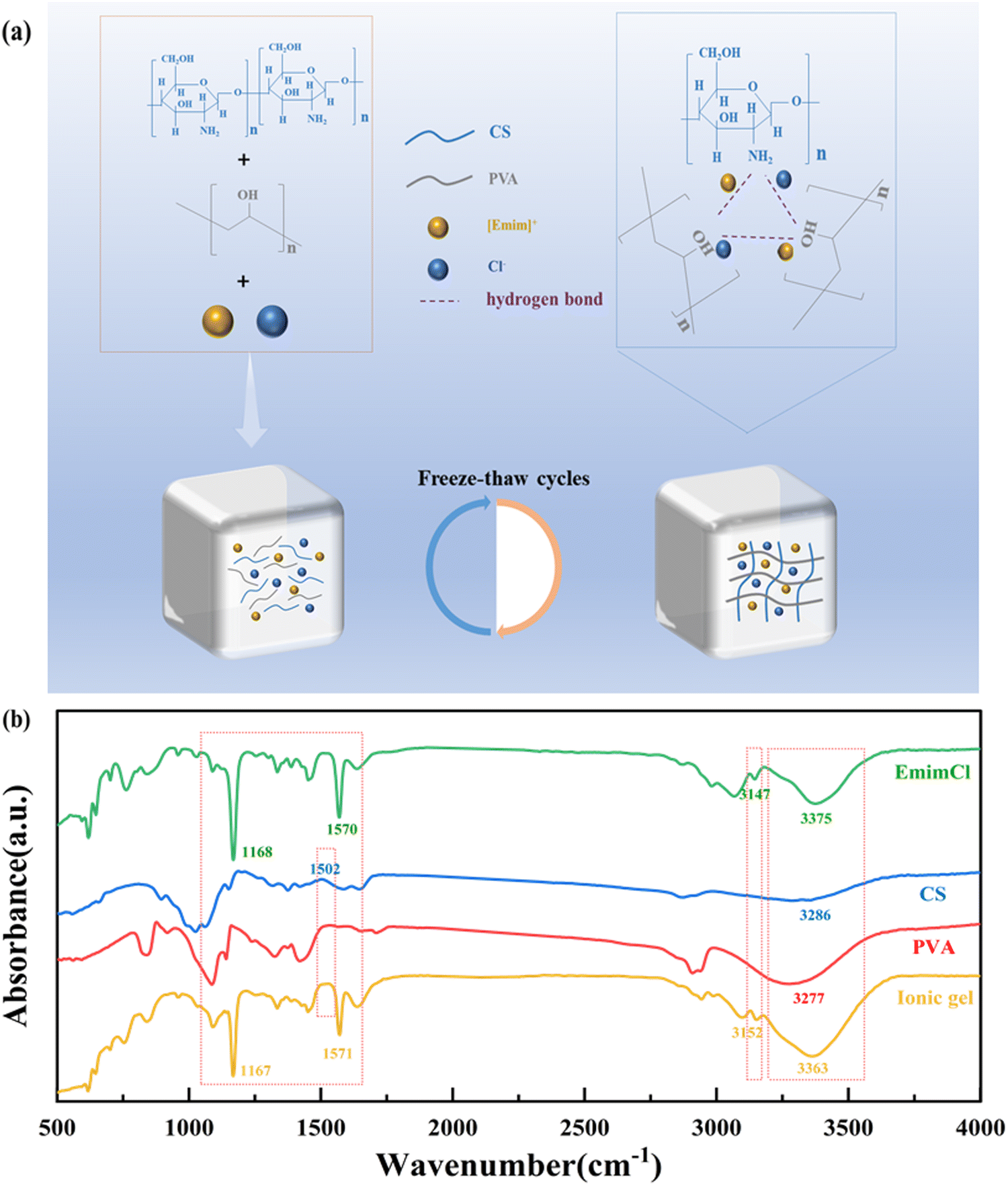 専用ページ⑪ Self‐Supported Earth‐Abundant Carbon‐Based Substrates in