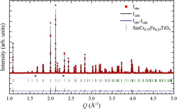 image file: d5tc01022e-f2.tif