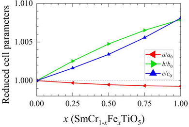 image file: d5tc01022e-f3.tif