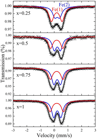 image file: d5tc01022e-f4.tif