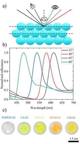 image file: d5tc01577d-f3.tif