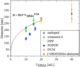 image file: d5tc01577d-f4.tif