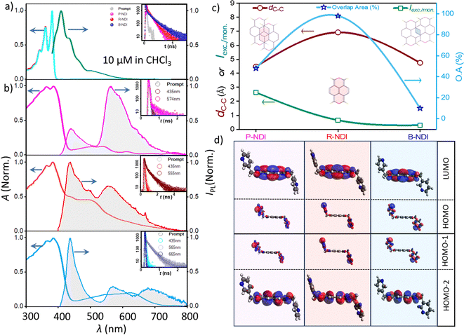 image file: d5tc01728a-f3.tif