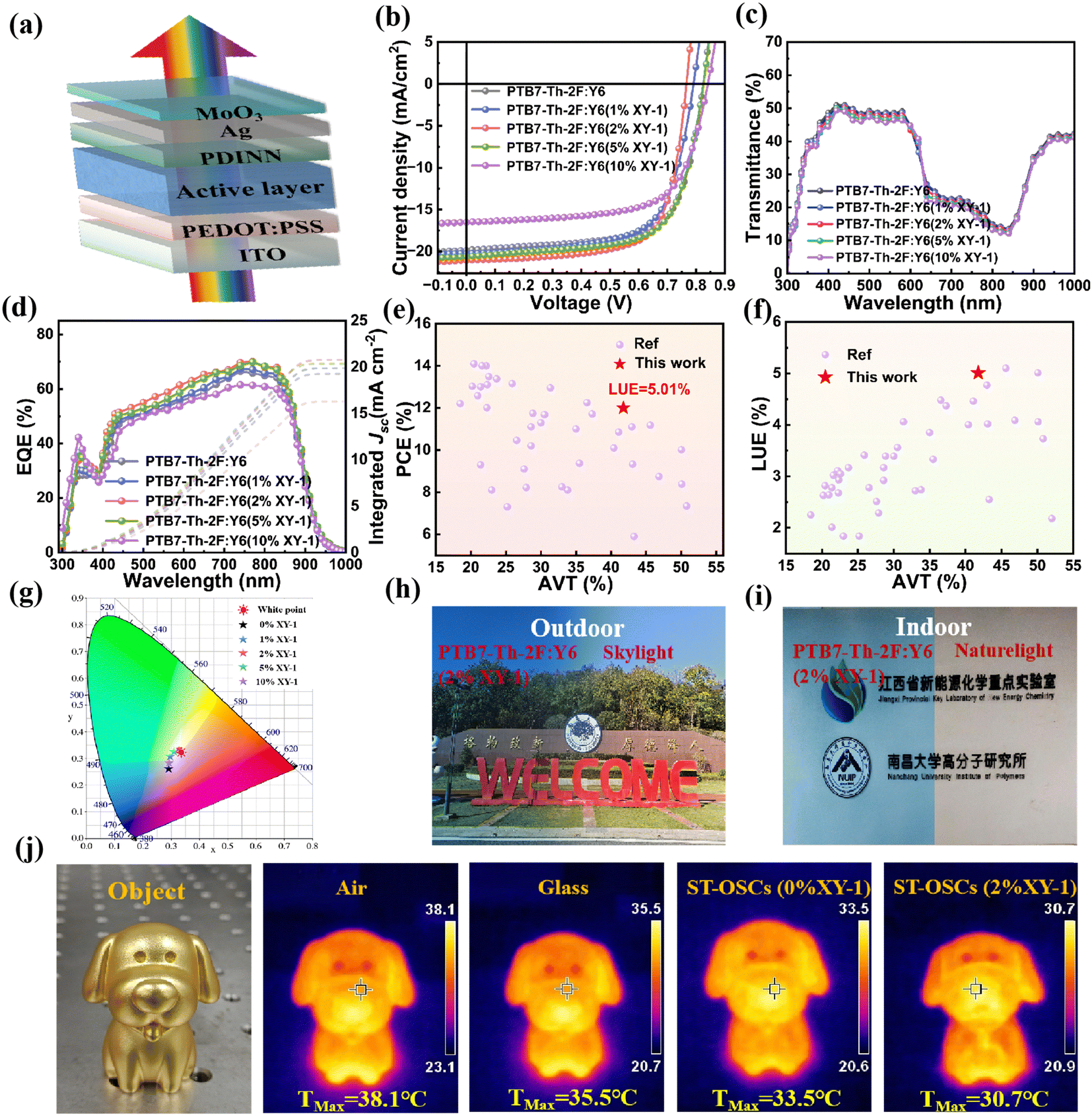リウ An oligomer-engineered active layer enables high-performance