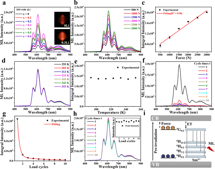 image file: d5tc02002f-f2.tif