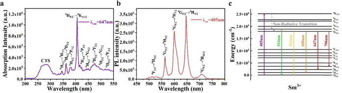image file: d5tc02002f-f4.tif