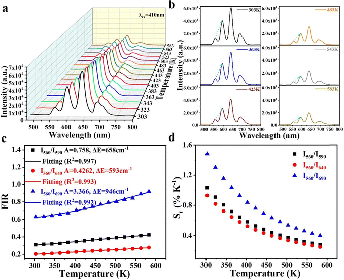 image file: d5tc02002f-f5.tif