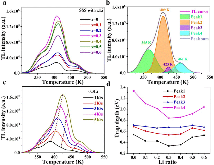 image file: d5tc02002f-f6.tif