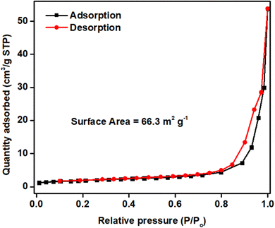 image file: d5tc02199e-f2.tif