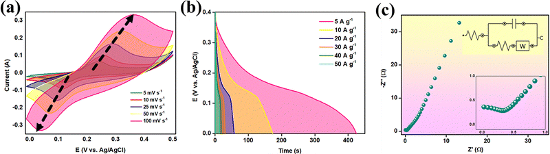 image file: d5tc02199e-f7.tif