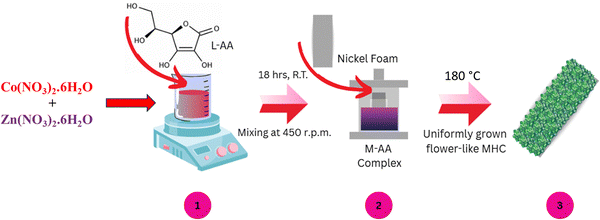 image file: d5tc02199e-s2.tif