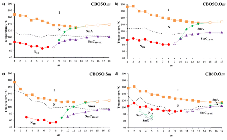 image file: d5tc02641e-f2.tif