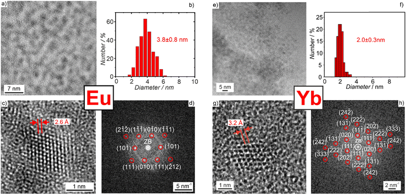 image file: d5tc02776d-f2.tif