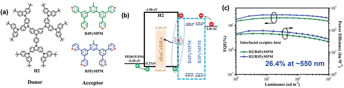 image file: d5tc02897c-f11.tif