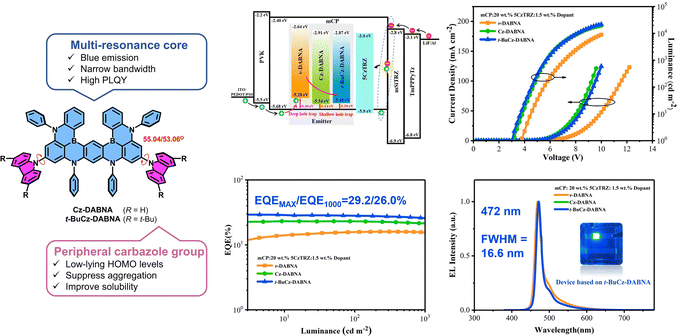 image file: d5tc02897c-f12.tif
