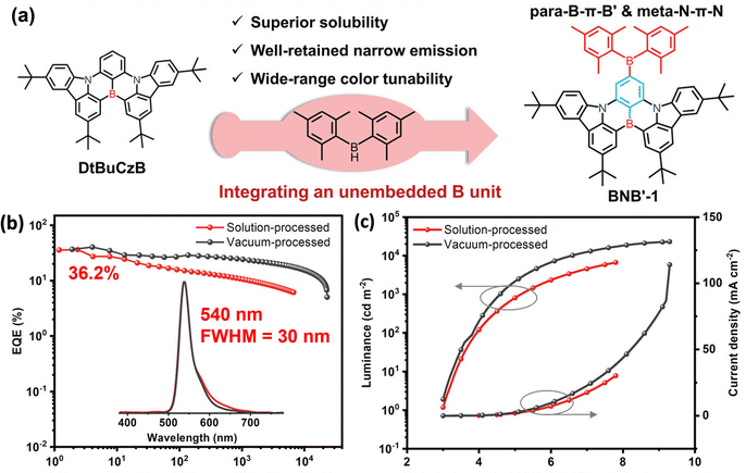 image file: d5tc02897c-f13.tif