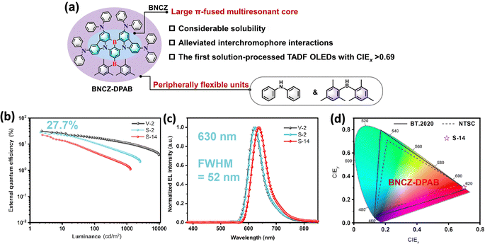 image file: d5tc02897c-f14.tif