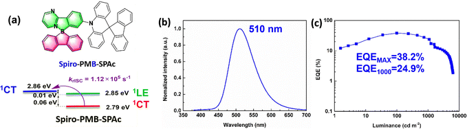 image file: d5tc02897c-f15.tif