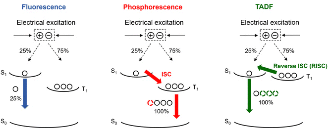 image file: d5tc02897c-f2.tif