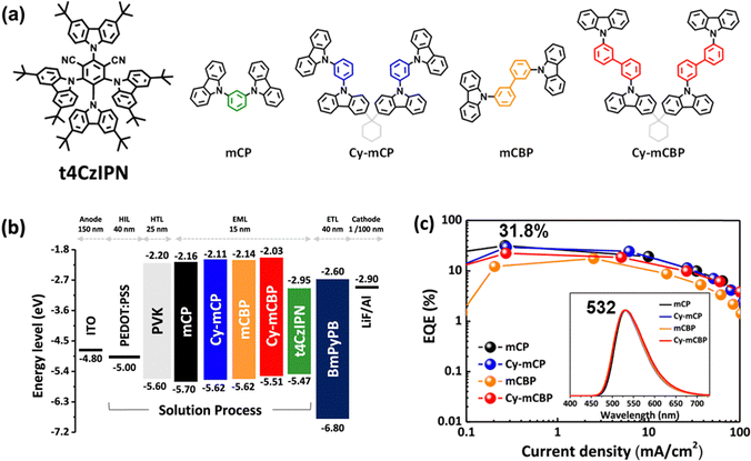 image file: d5tc02897c-f3.tif