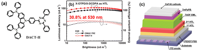 image file: d5tc02897c-f5.tif