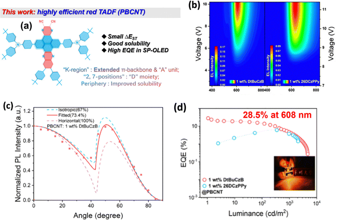 image file: d5tc02897c-f8.tif