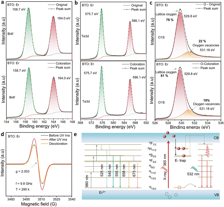 image file: d5tc03067f-f3.tif