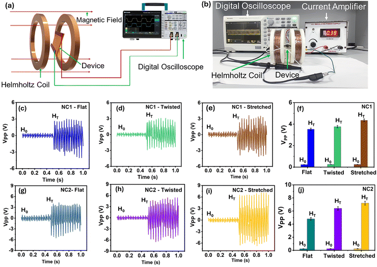 image file: d5tc03220b-f2.tif