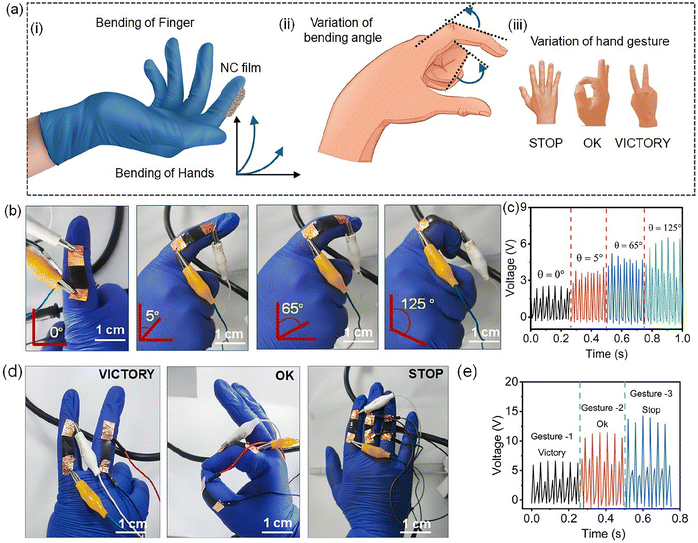 image file: d5tc03220b-f5.tif
