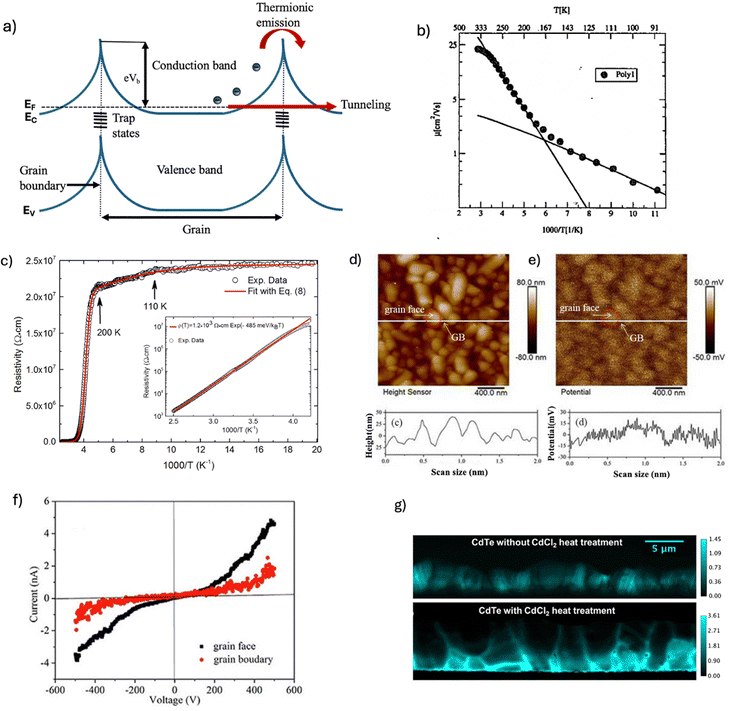 image file: d5tc03750f-f3.tif