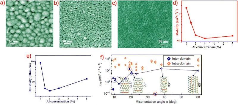 image file: d5tc03750f-f5.tif