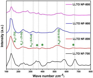 image file: d5ya00211g-f2.tif