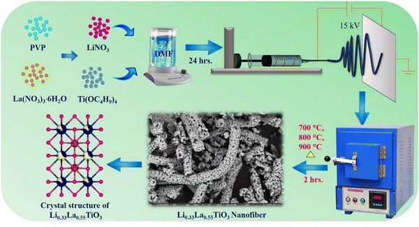 image file: d5ya00211g-s1.tif