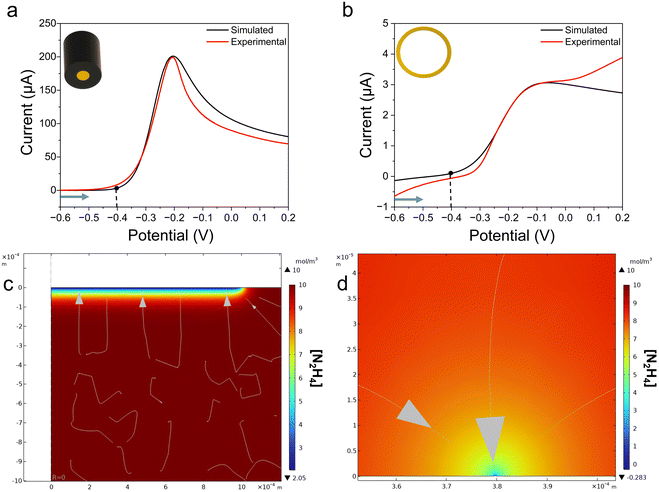 image file: d5an00651a-f3.tif