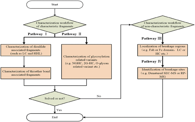 image file: d5an00918a-f3.tif