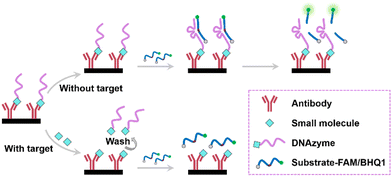 image file: d5an01013f-s1.tif